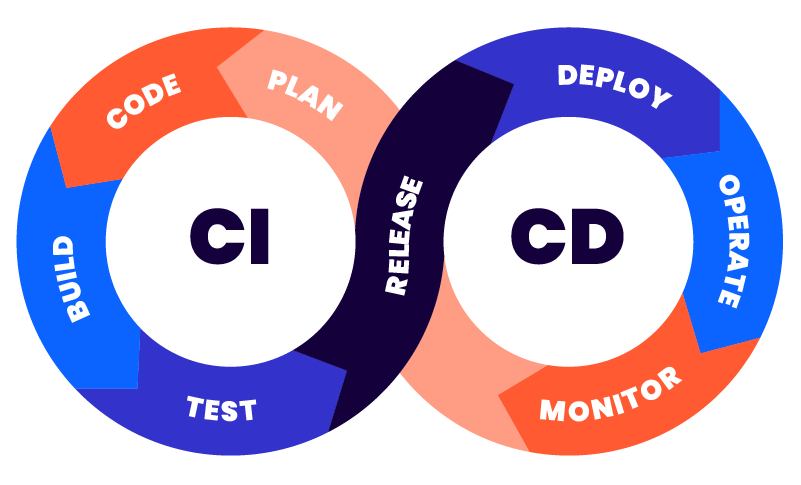 CI-CD_infinityloop